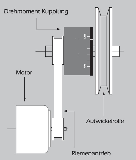 Drehmomentkupplung, Drehmomentkupplungen, Magnetkupplung, Magnetkupplungen